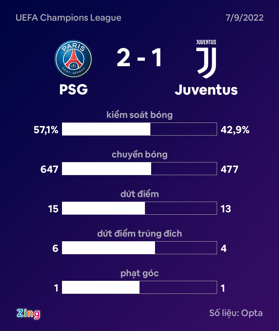 PSG dau Juventus anh 9