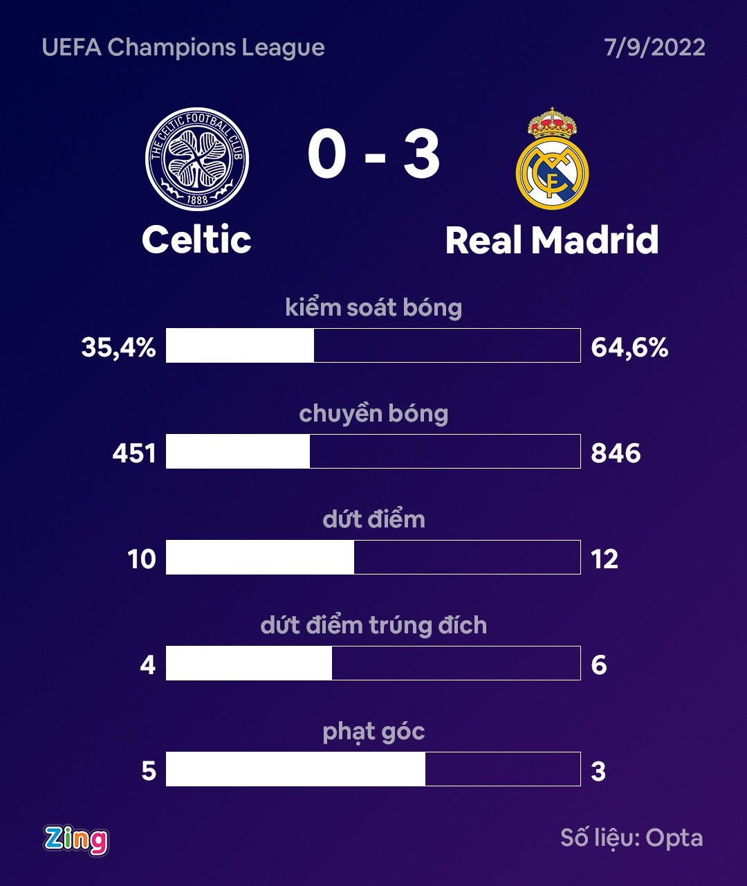 Hazard toa sang anh 4