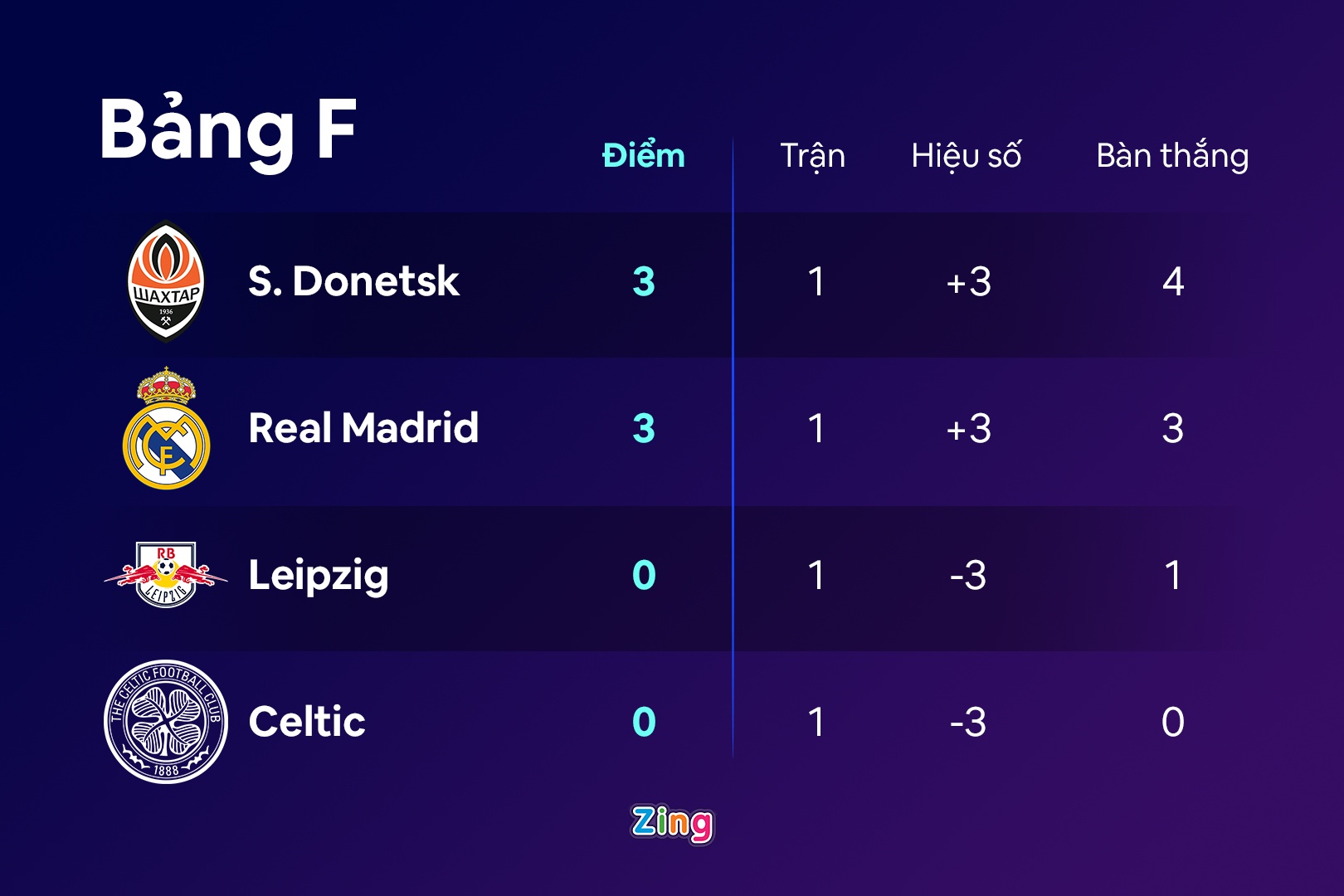 Hazard toa sang anh 5