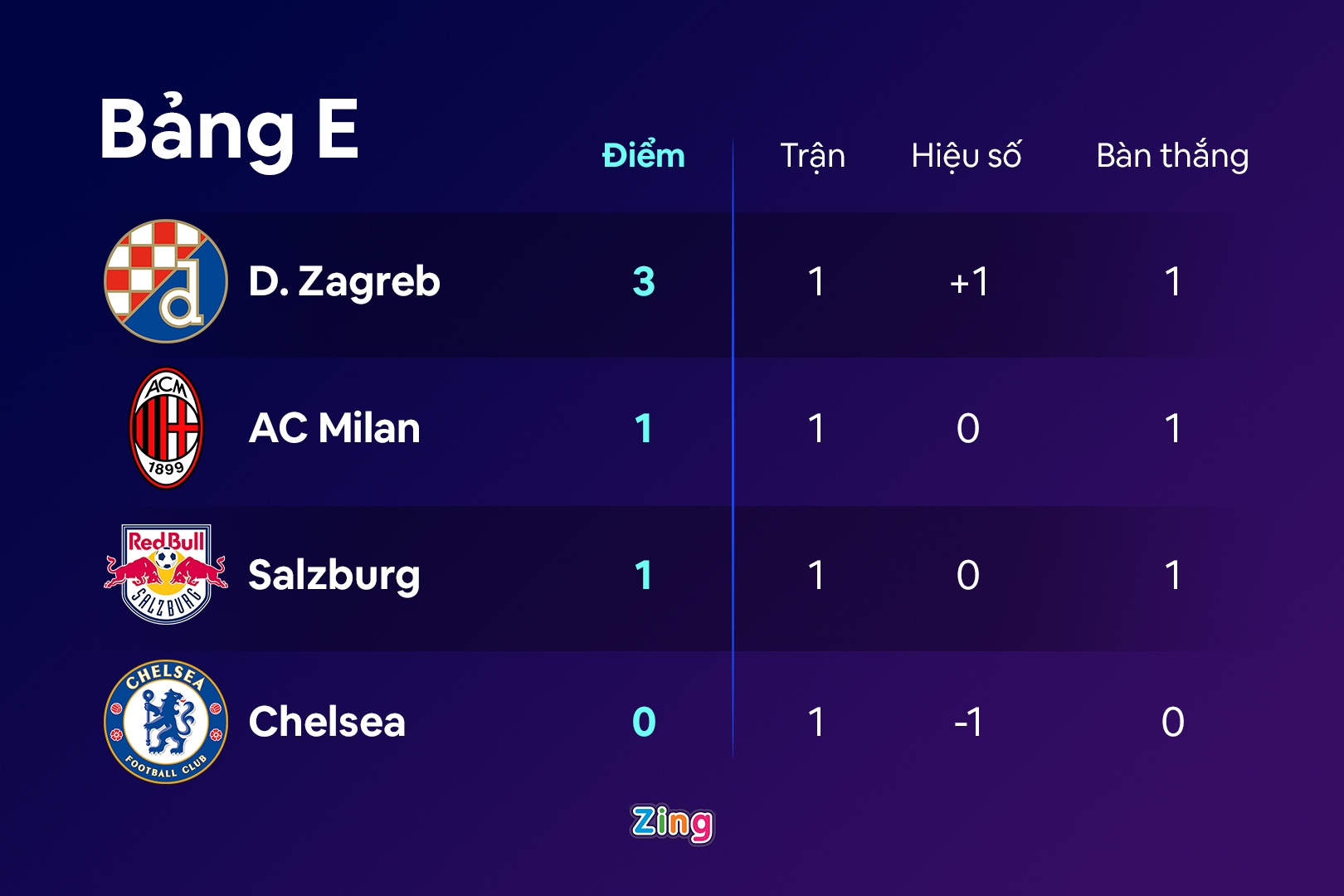 Chelsea dau Zagreb anh 12