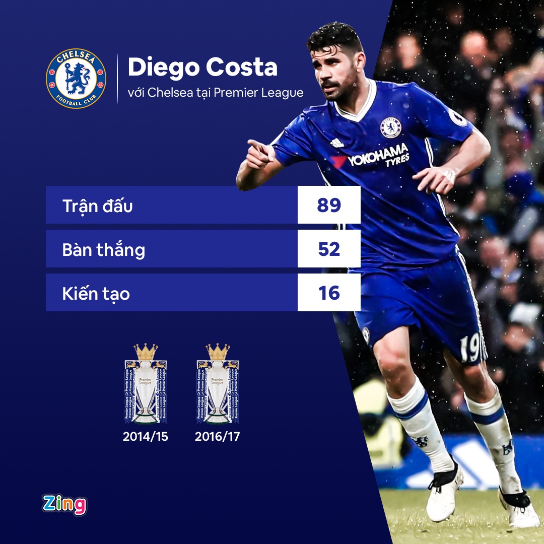 Costa tro lai Premier League anh 2