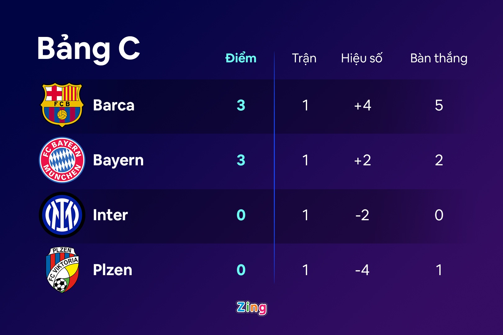 Bayern thang Inter anh 9