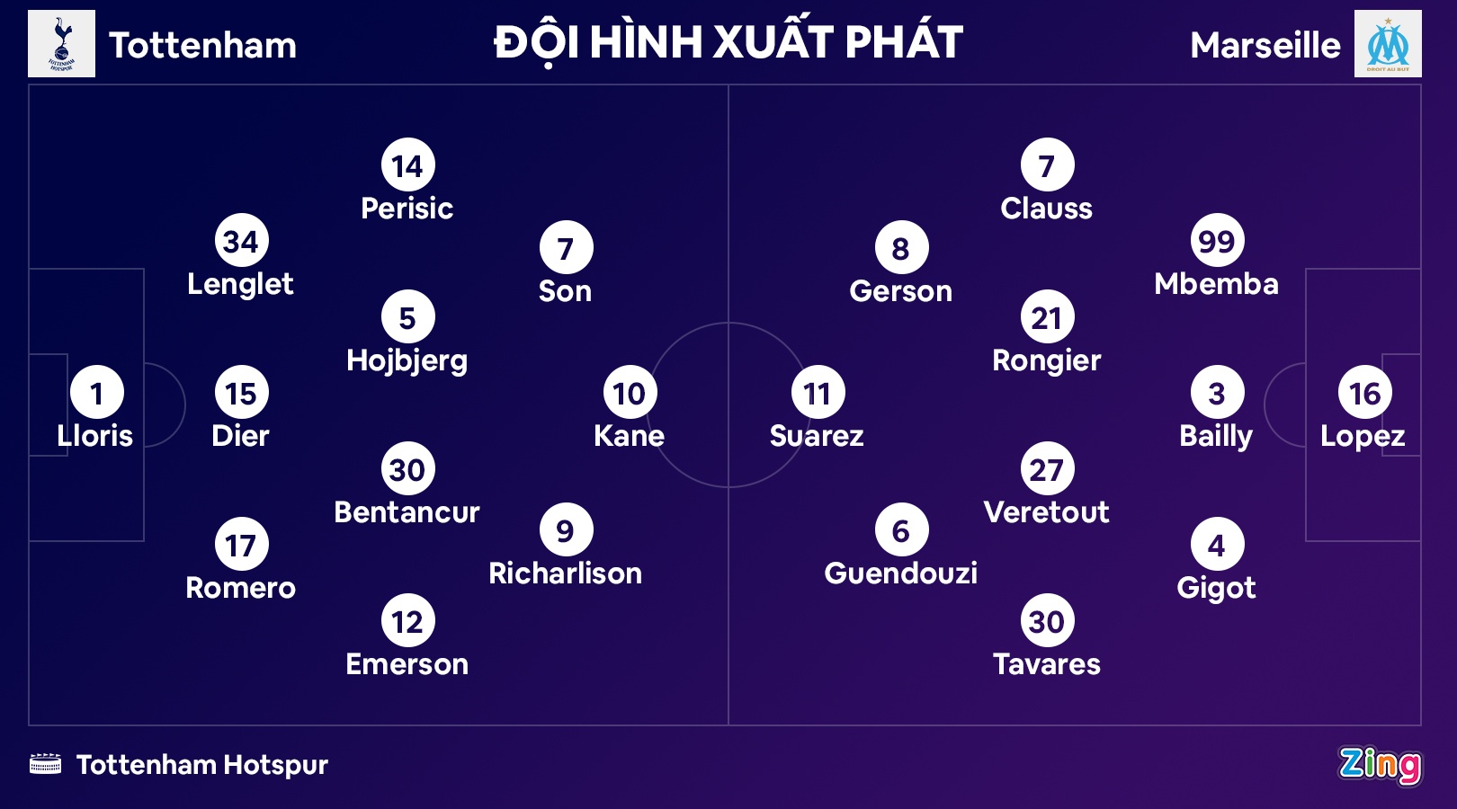 Richarlison lap cu dup anh 9