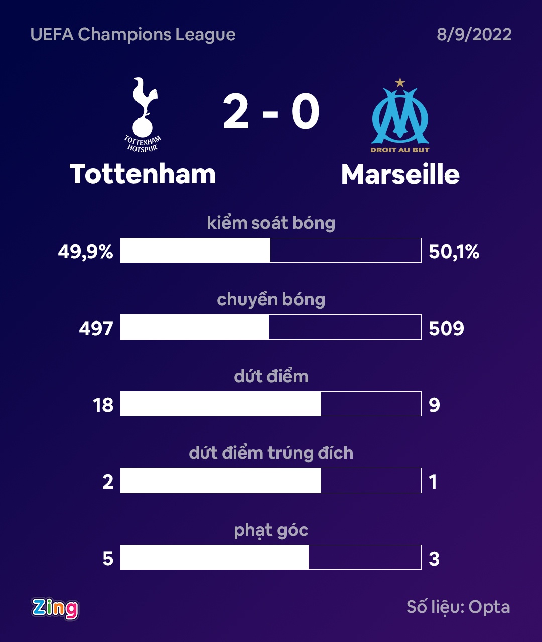 Richarlison lap cu dup anh 10