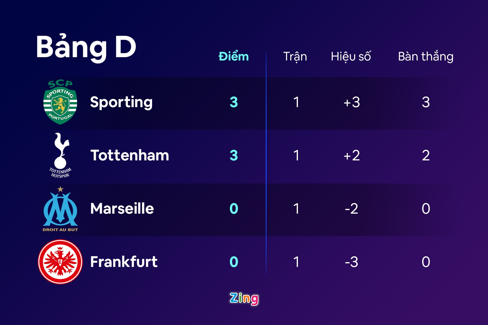 Richarlison bat khoc anh 2
