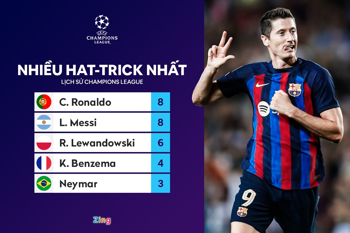 Lewandowski lap ky luc anh 1