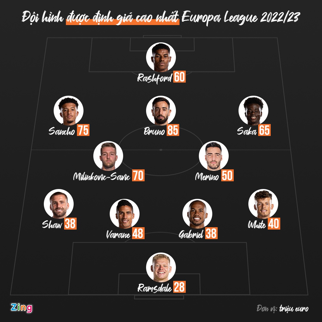 doi hinh Europa League anh 1