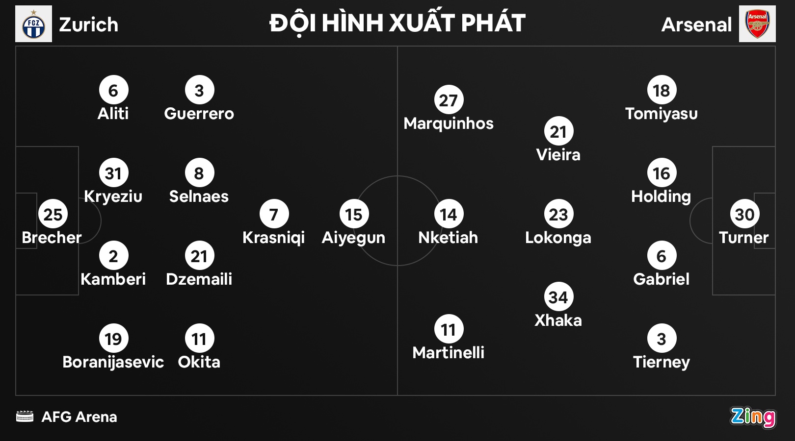 Arsenal thang Zurich anh 8