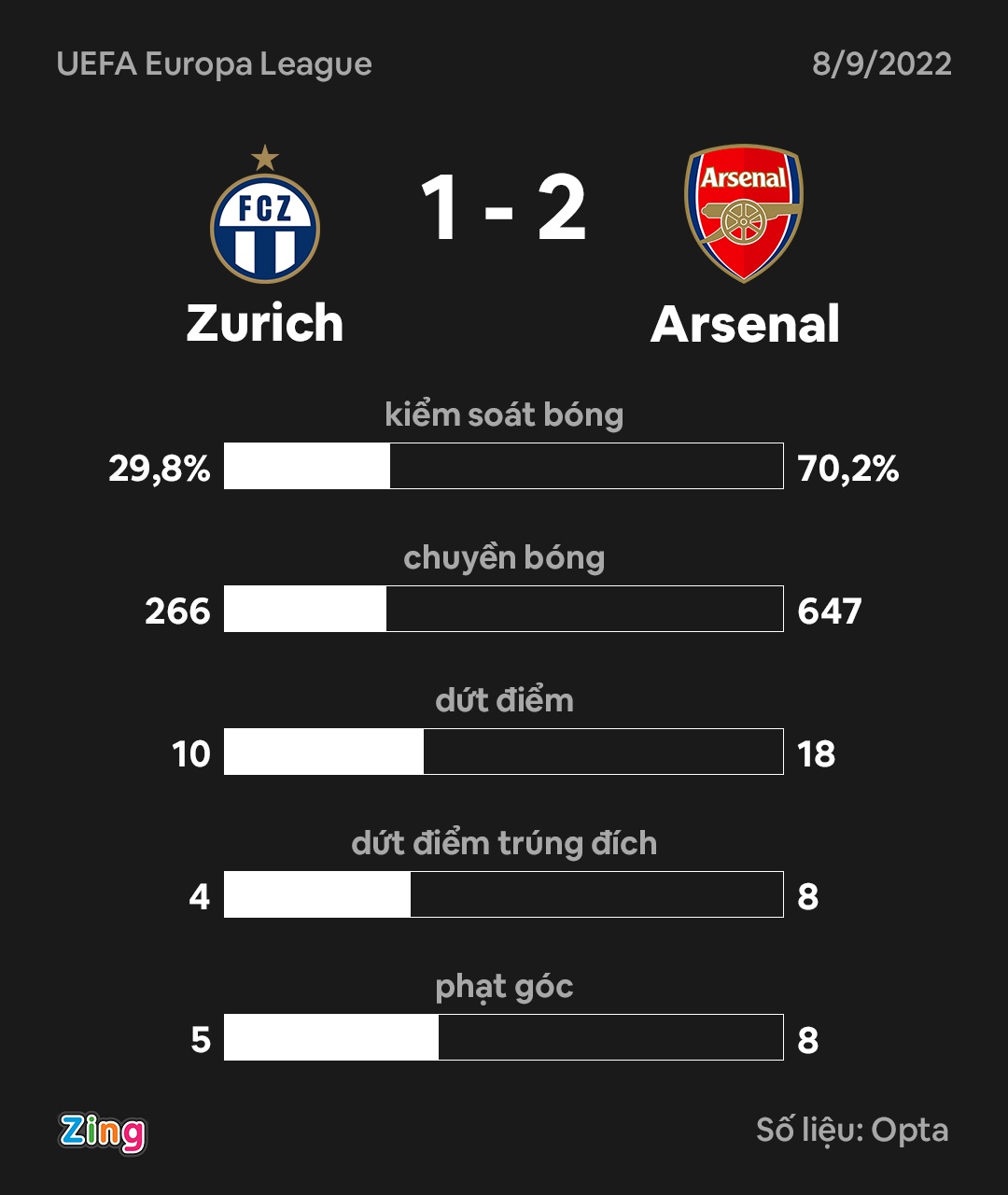 Arsenal thang Zurich anh 9