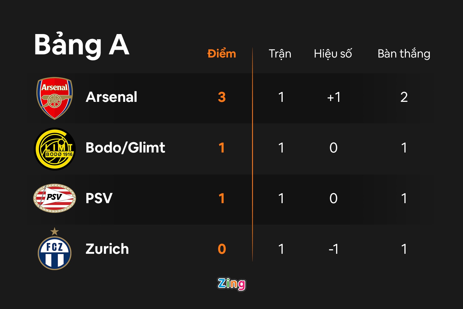Arsenal thang Zurich anh 10