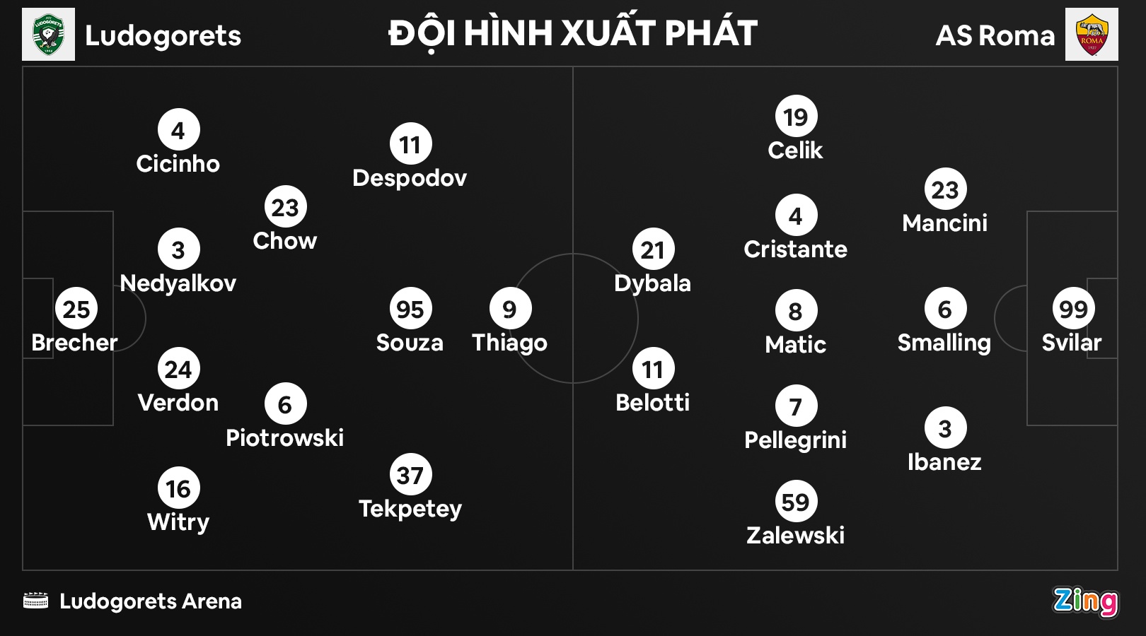 Roma dau Ludogorets anh 3