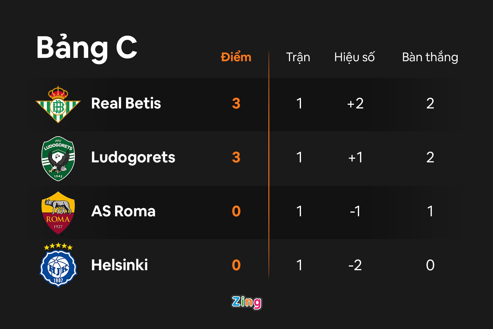 Roma dau Ludogorets anh 4