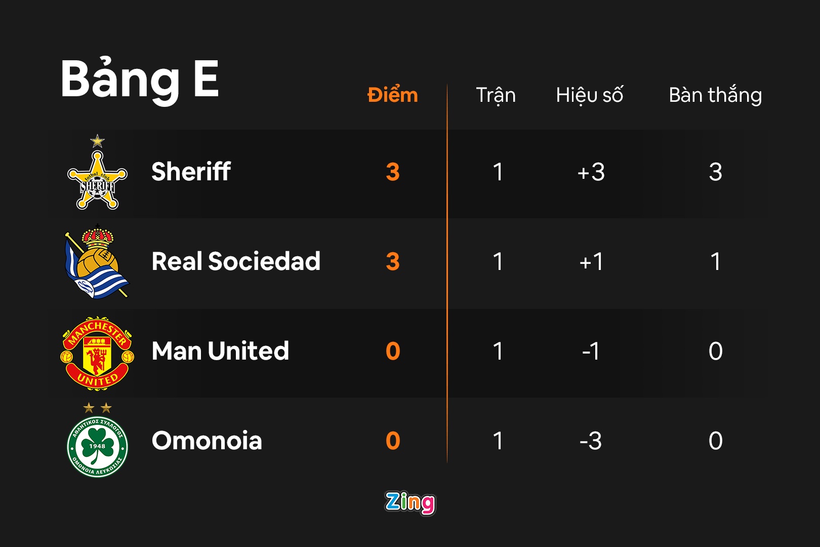 MU thua Sociedad anh 5