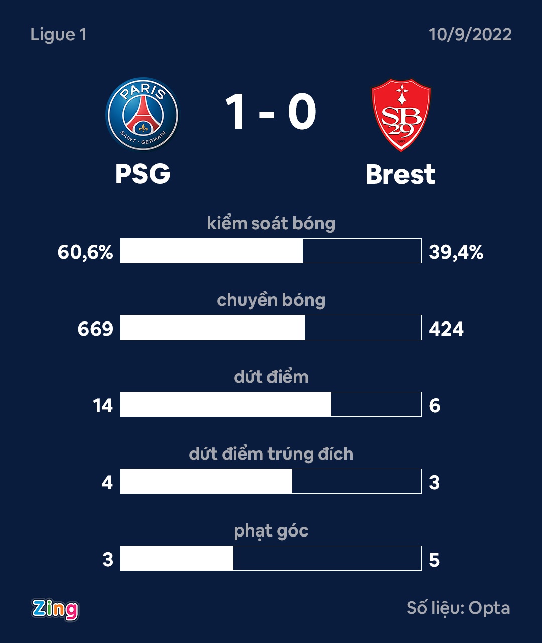 Mbappe chan Messi anh 2