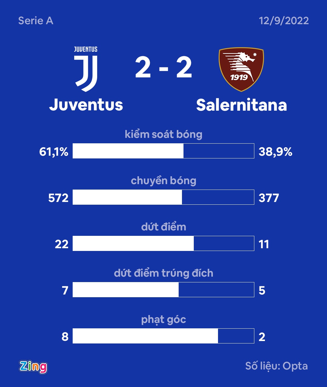 Juventus nhan 3 the do anh 10