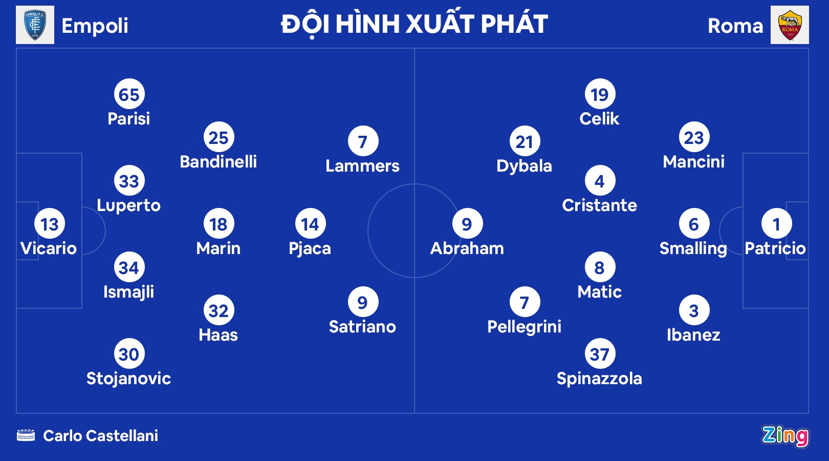 Roma dau Empoli anh 3