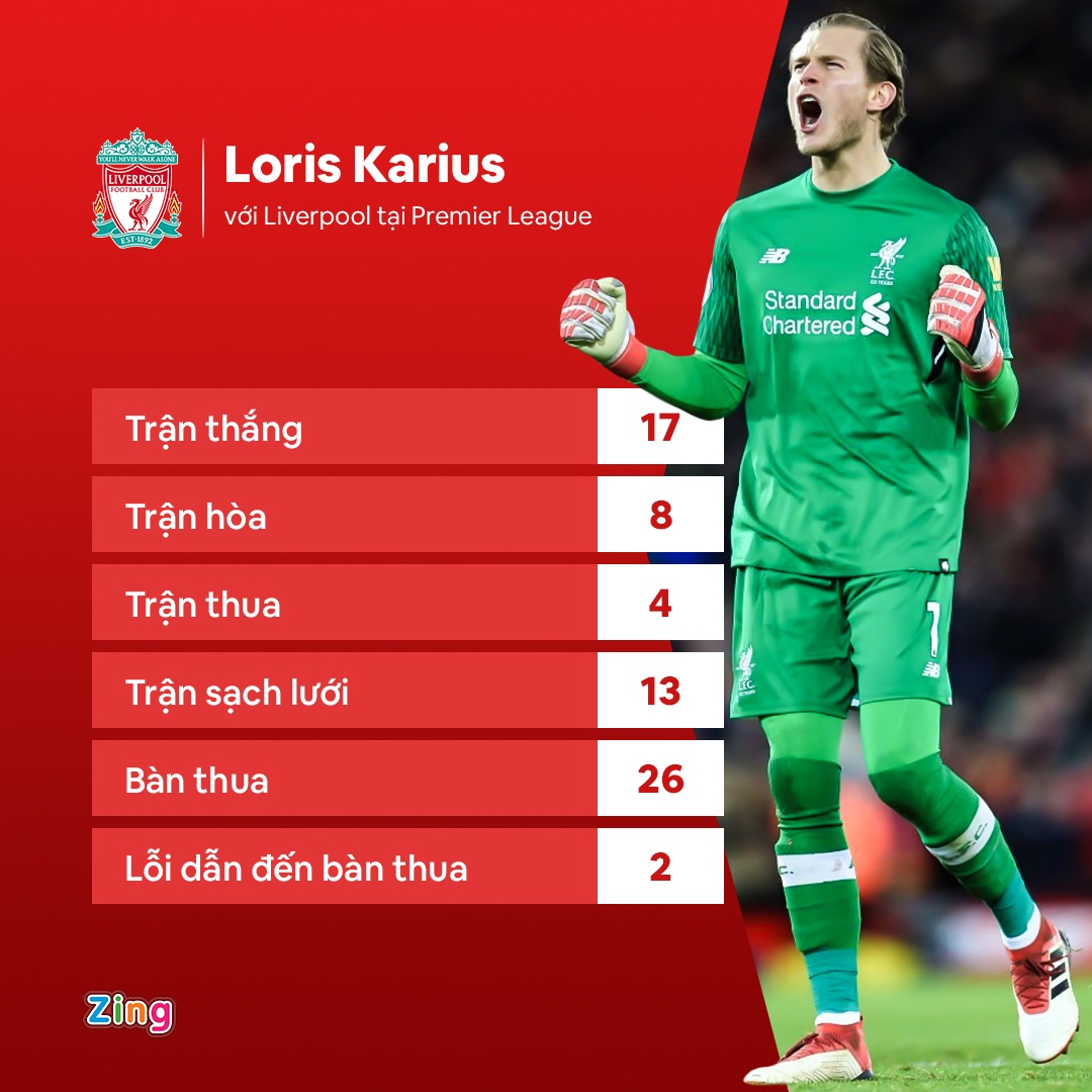 Newcastle chieu mo Karius anh 2