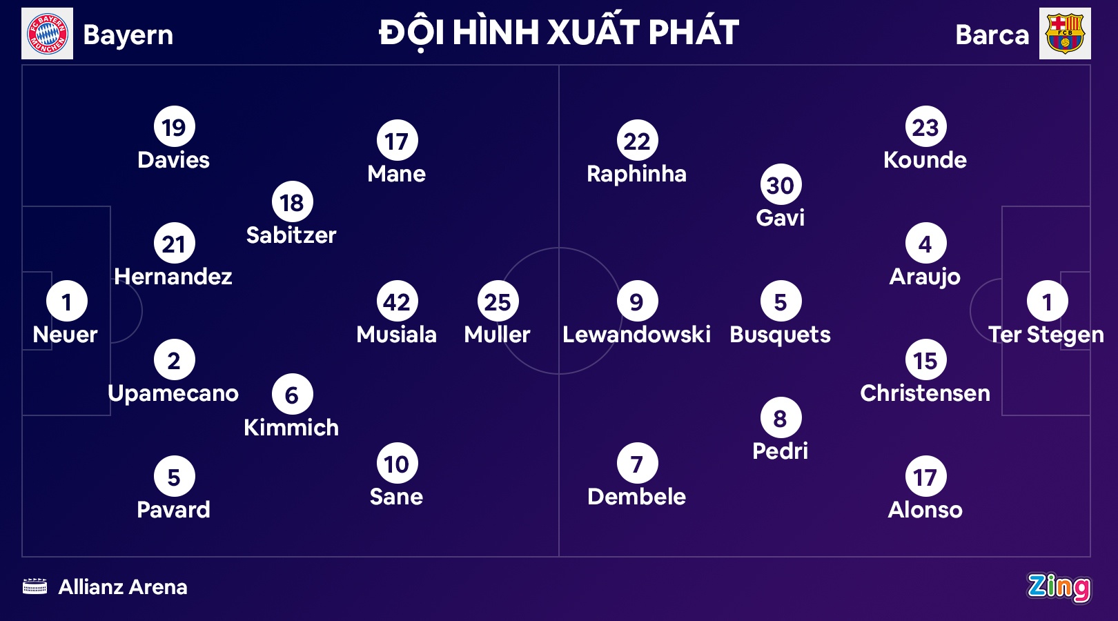 Barca dau Bayern anh 4