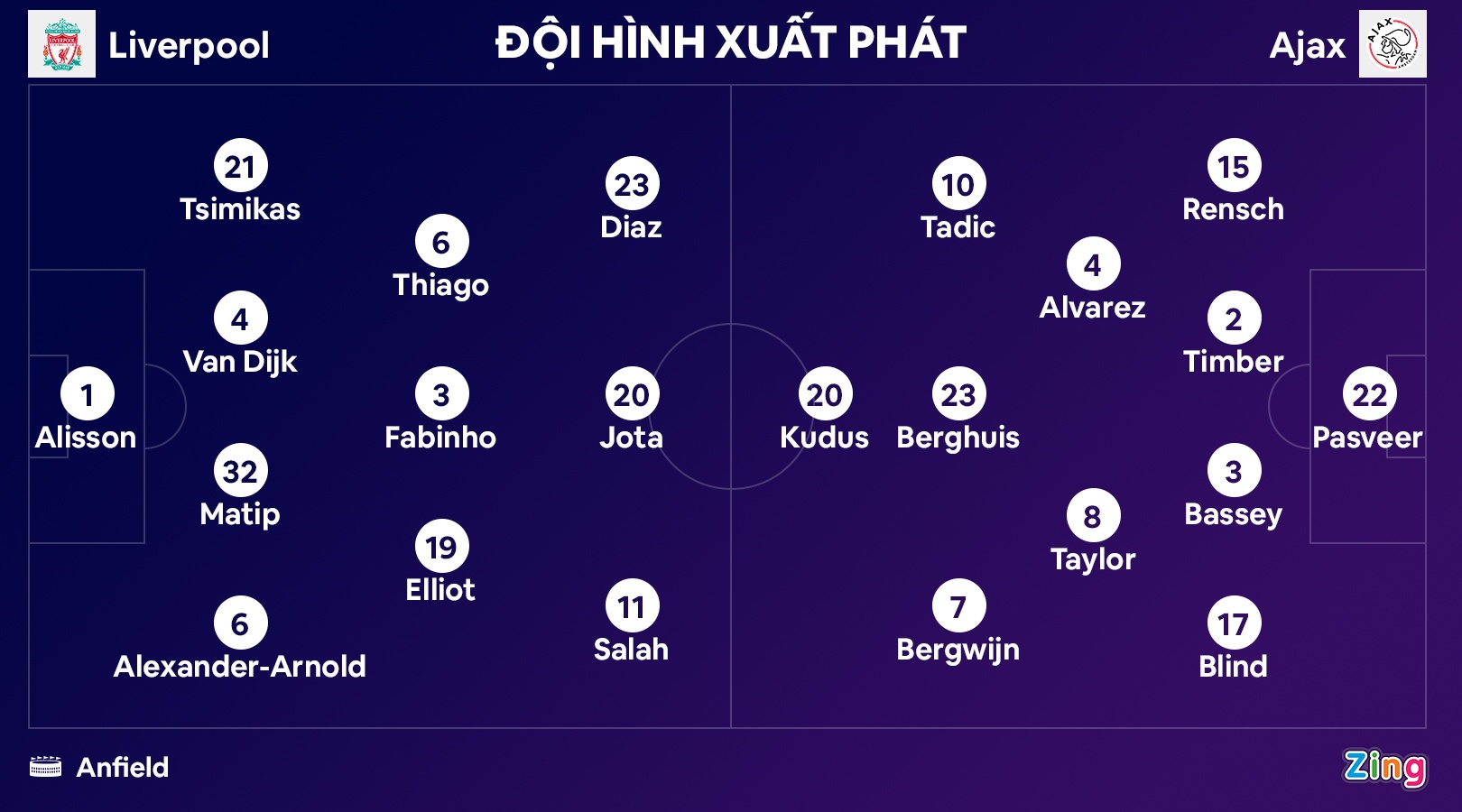 Liverpool dau Ajax anh 4