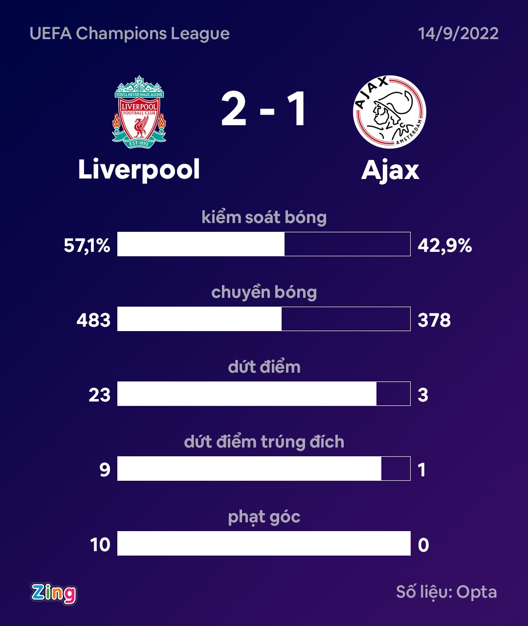 Liverpool dau Ajax anh 3