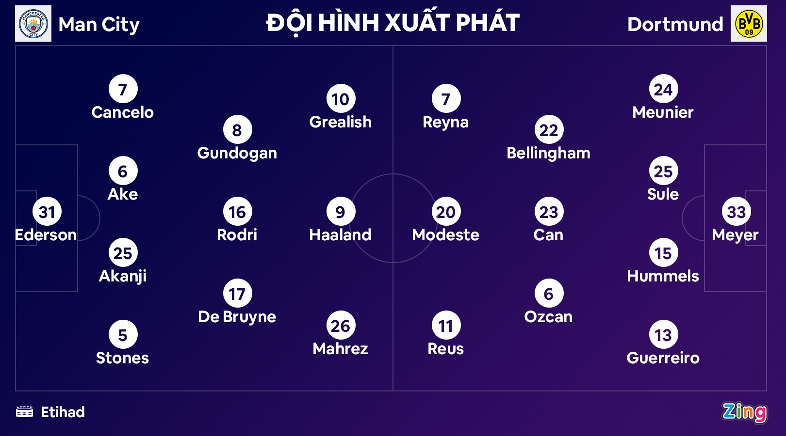 Man City dau Dortmund anh 10