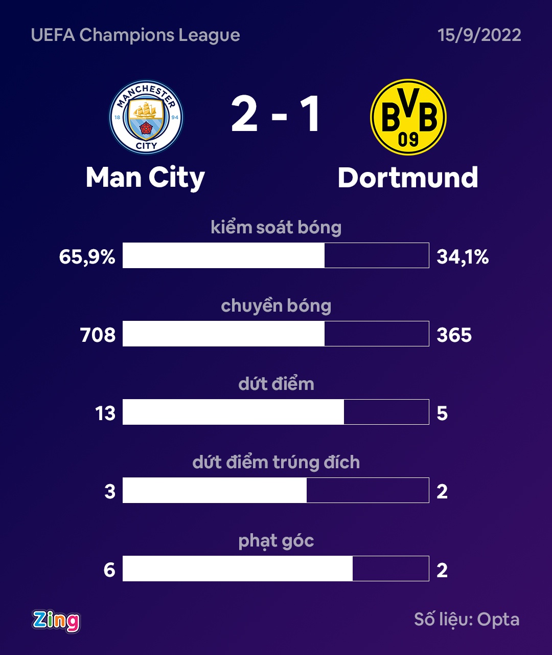 Pep phan ung trong tai anh 2