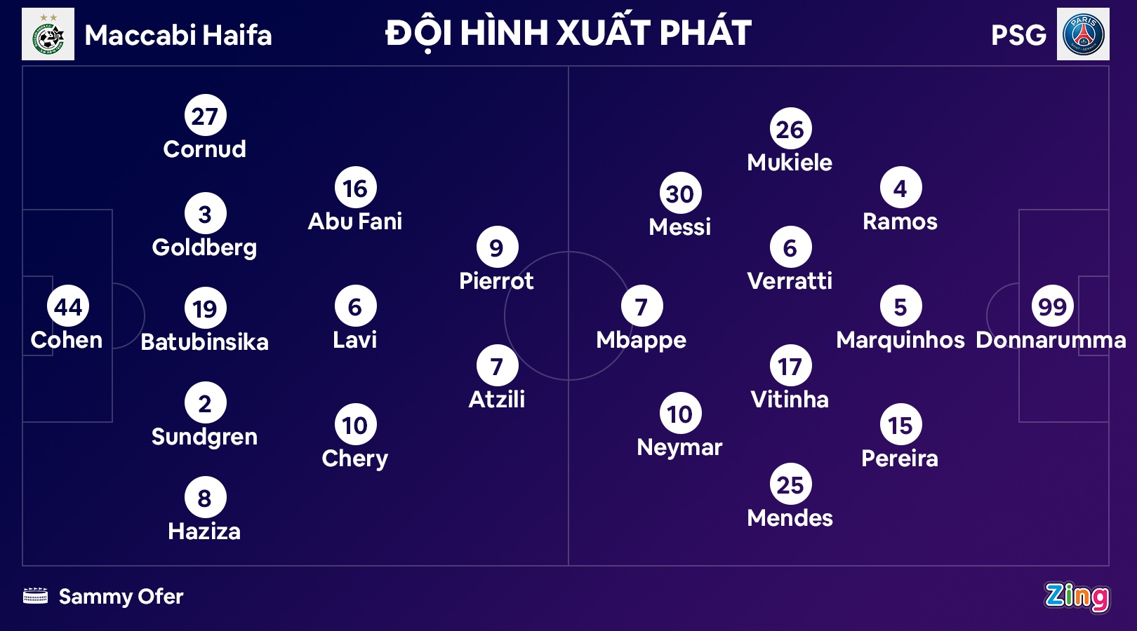 PSG dau Maccabi Haifa anh 4