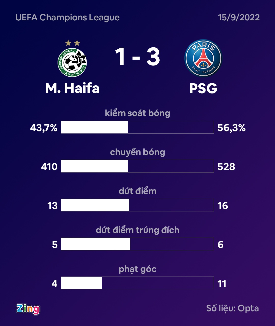 PSG dau Maccabi Haifa anh 3