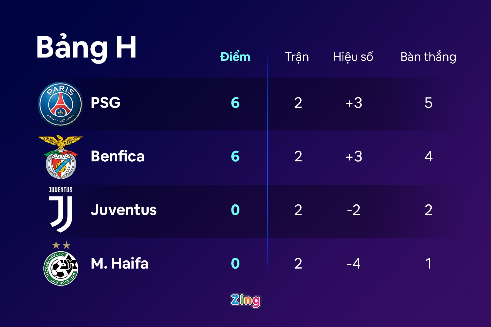 PSG dau Maccabi Haifa anh 5