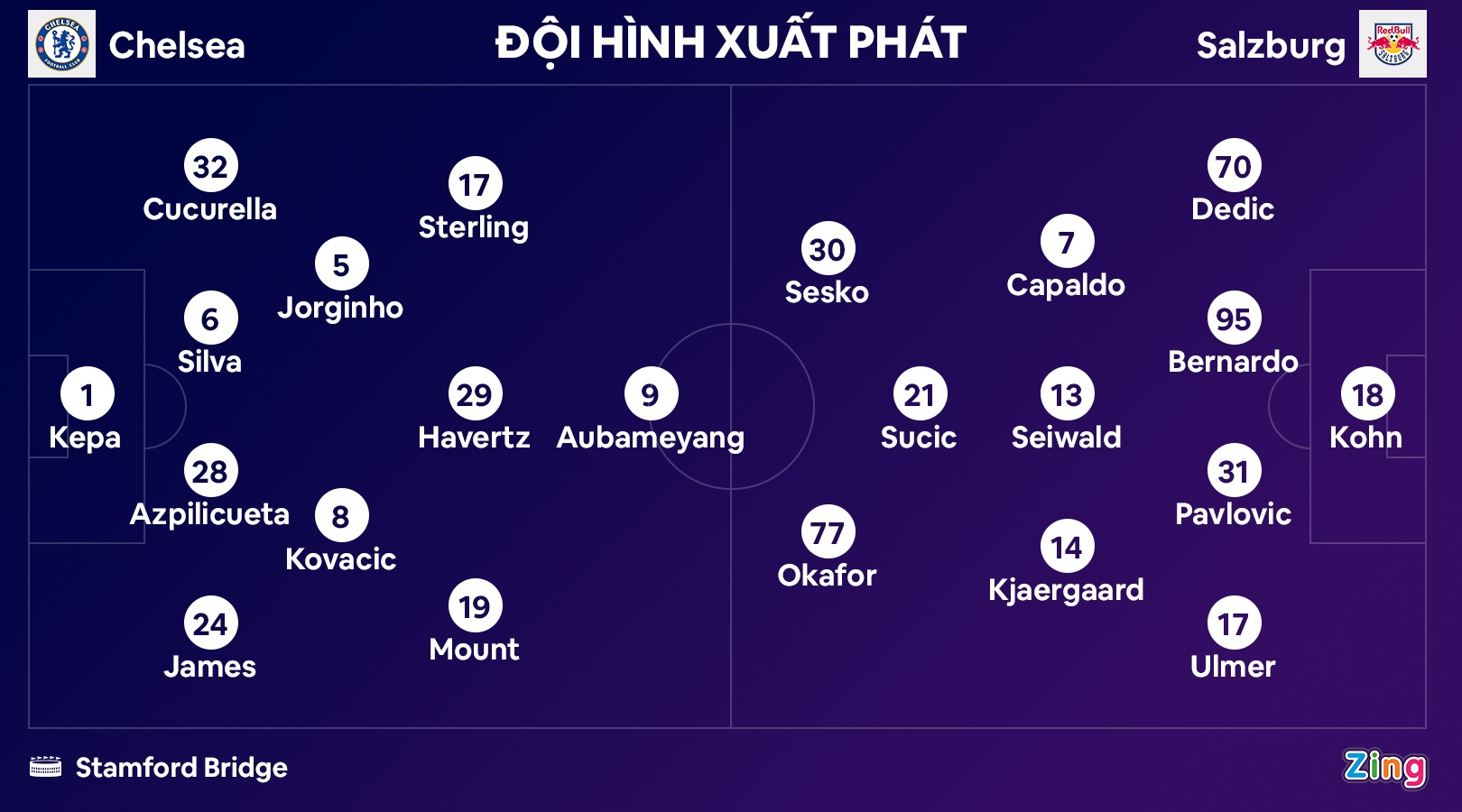 Chelsea dau Leipzig anh 4