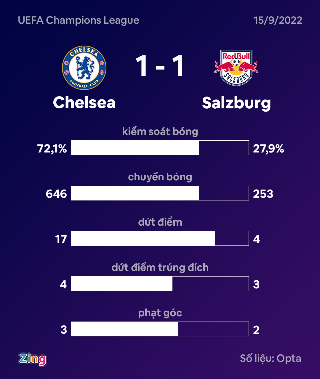 Chelsea dau Leipzig anh 3
