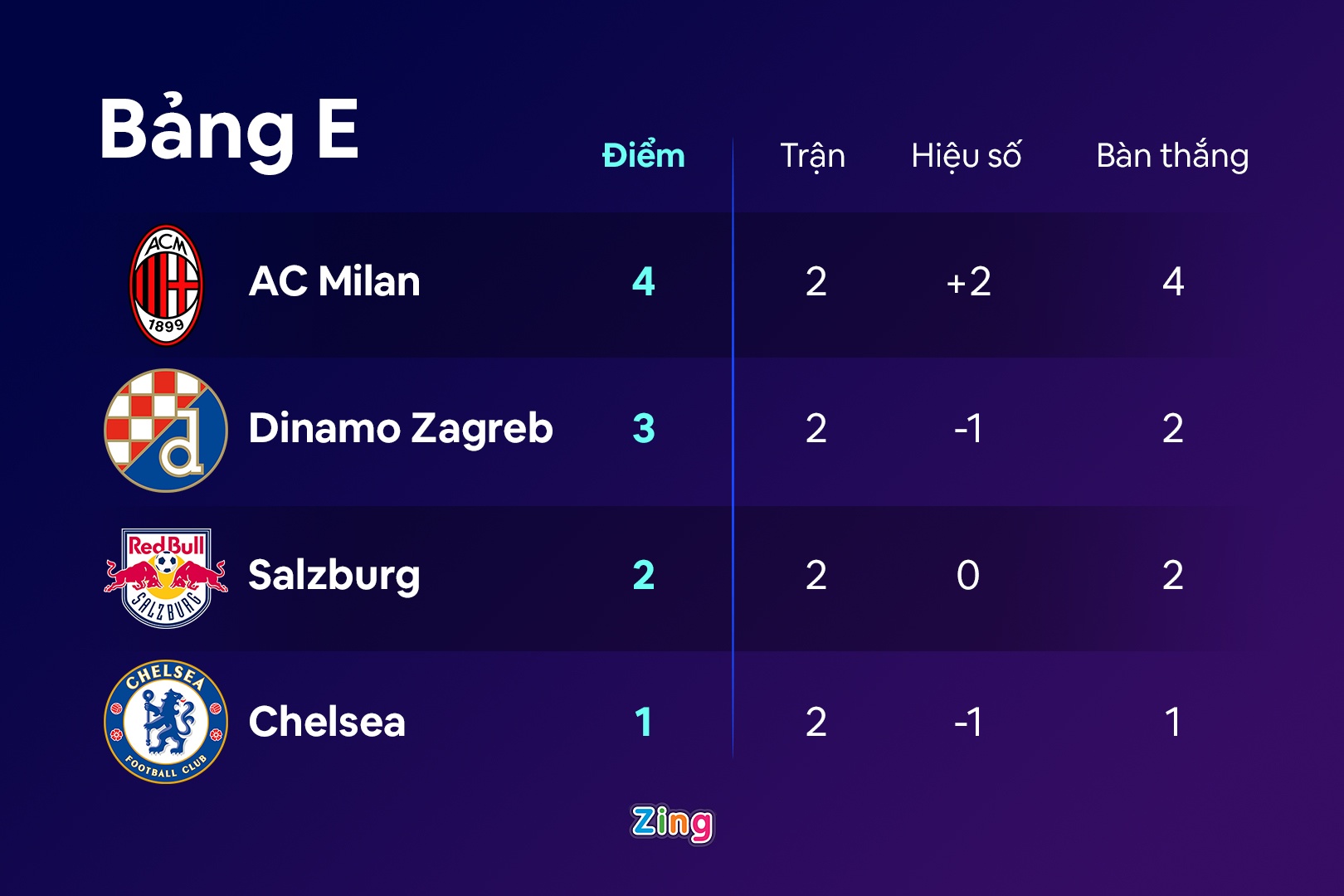 Chelsea dau Leipzig anh 5