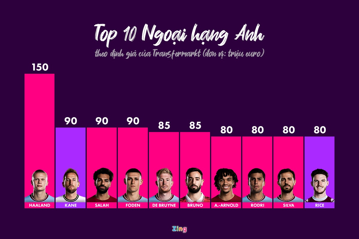 All Star Premier League anh 4