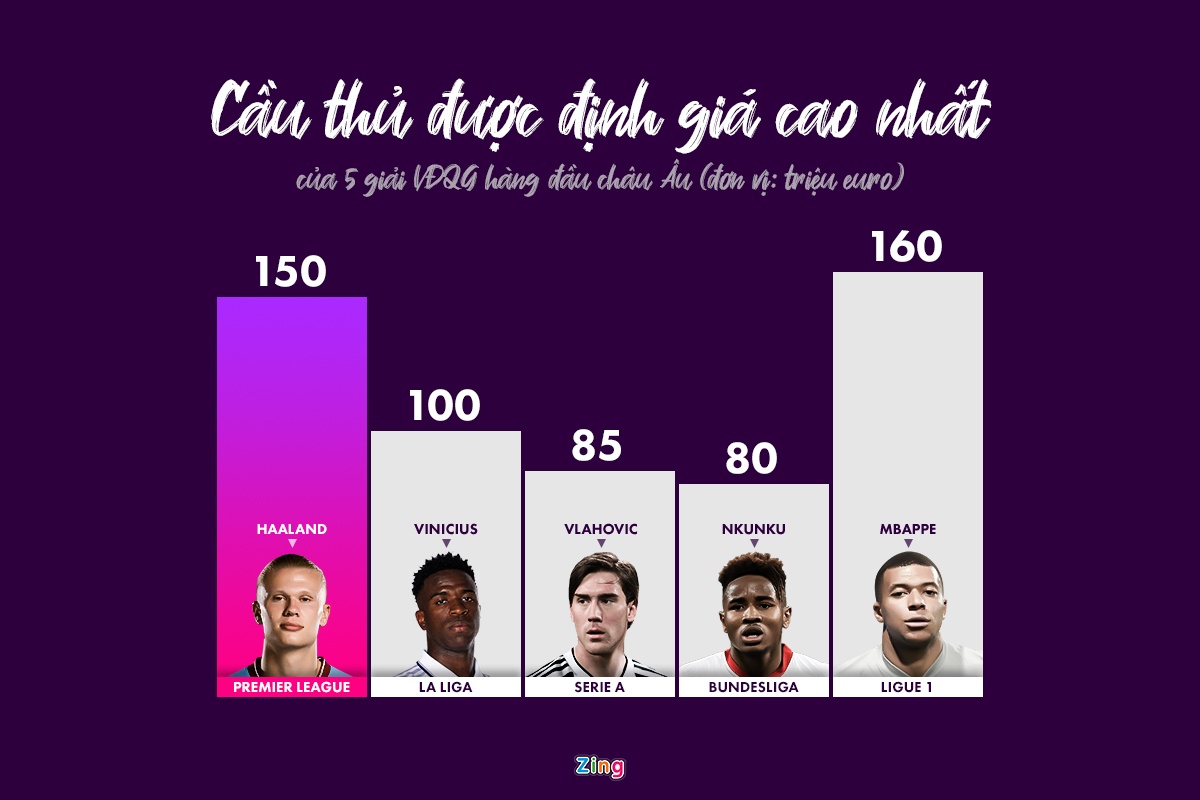 All Star Premier League anh 6