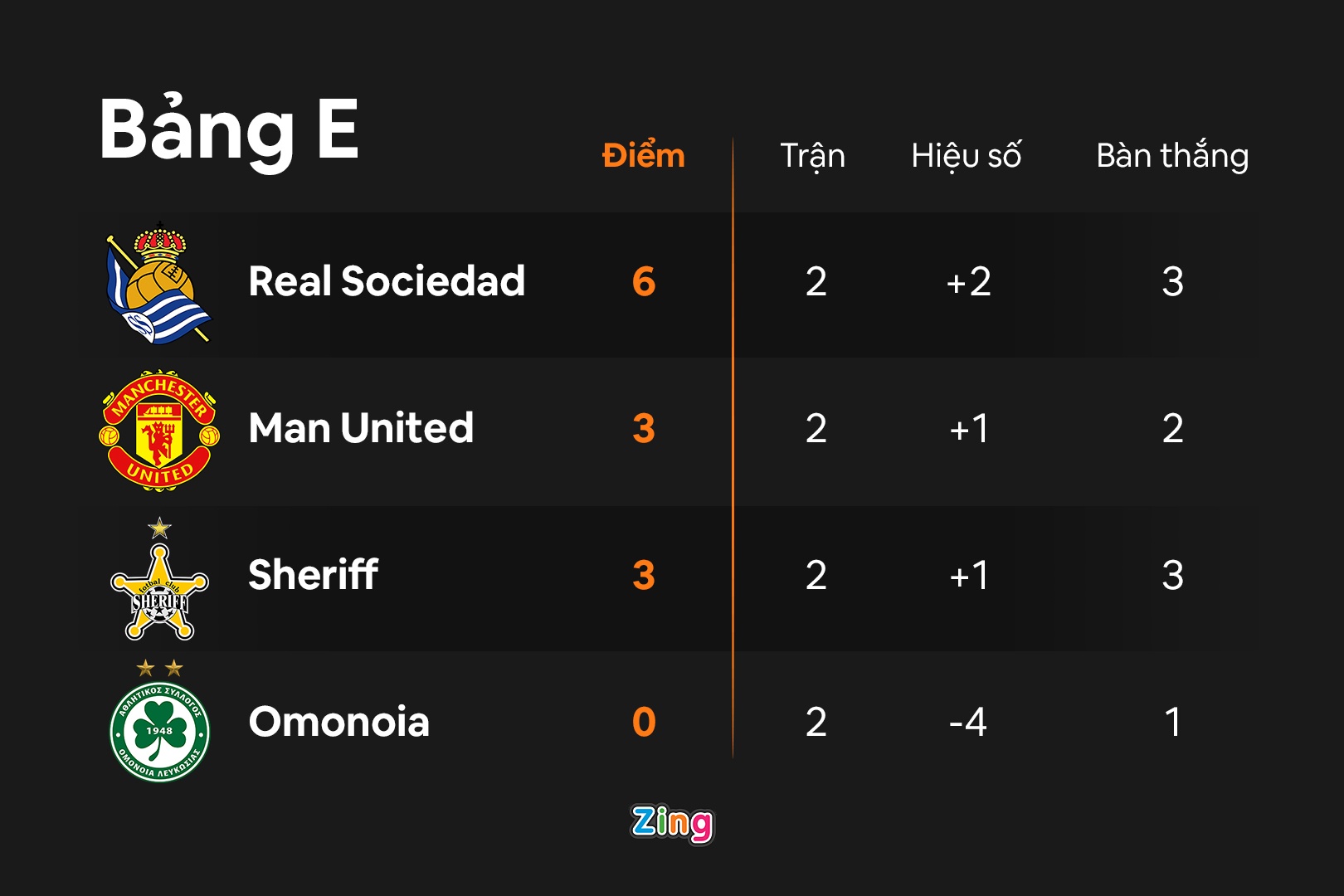 Sancho an mung anh 3