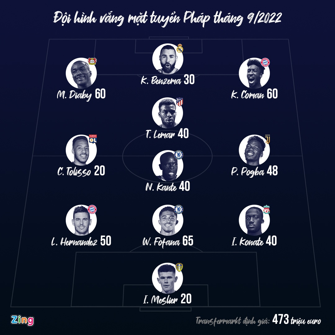 Benzema khong len tuyen Phap anh 1