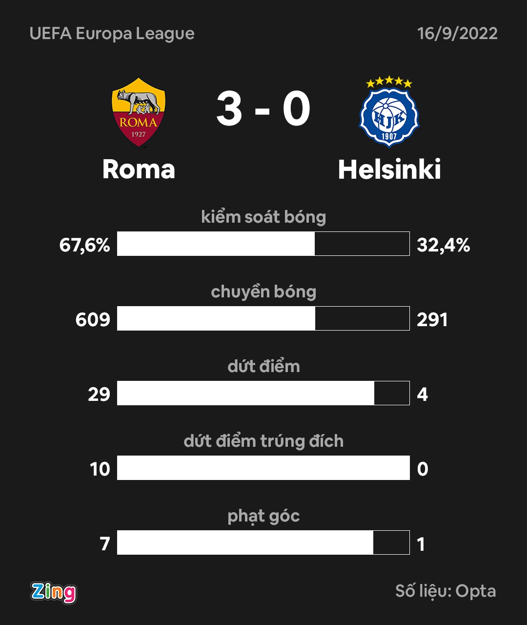 Roma thang HJK anh 7
