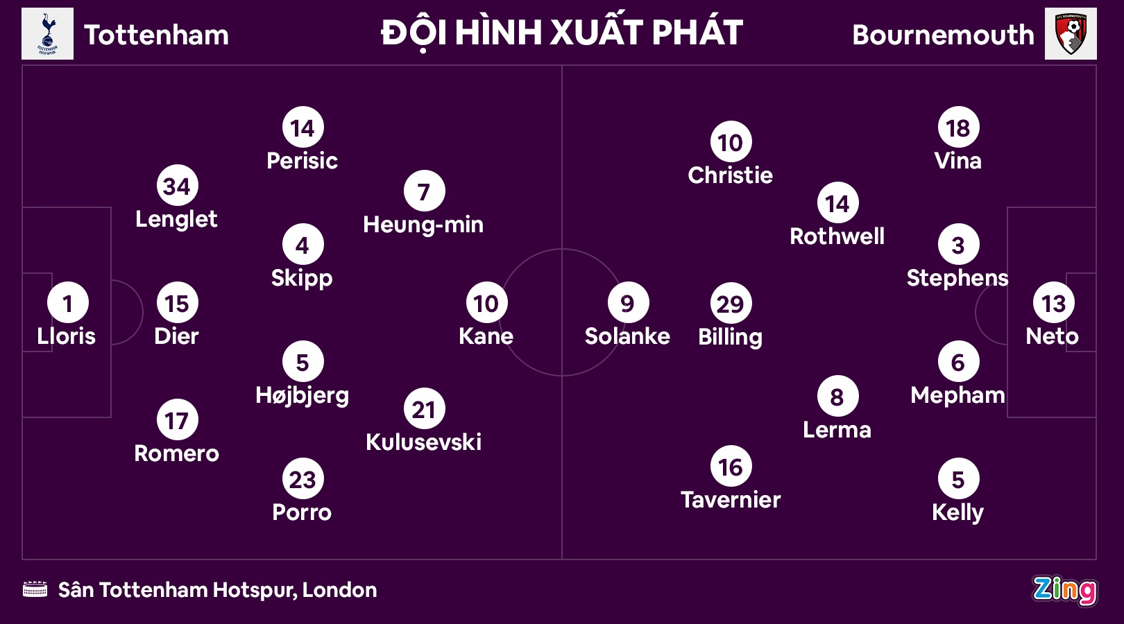 Tottenham dau Bournemouth anh 2