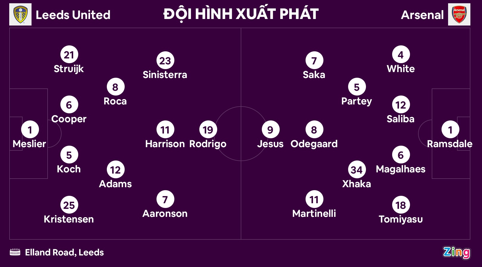 Arsenal thang Leeds anh 7