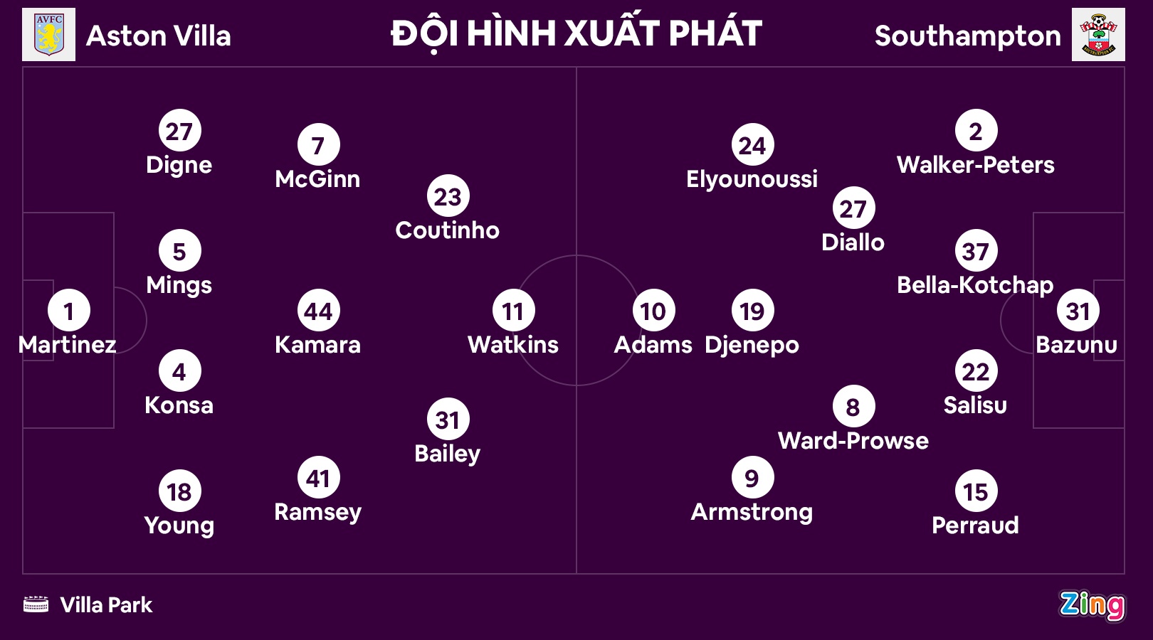 Aston Villa thang Southampton anh 9
