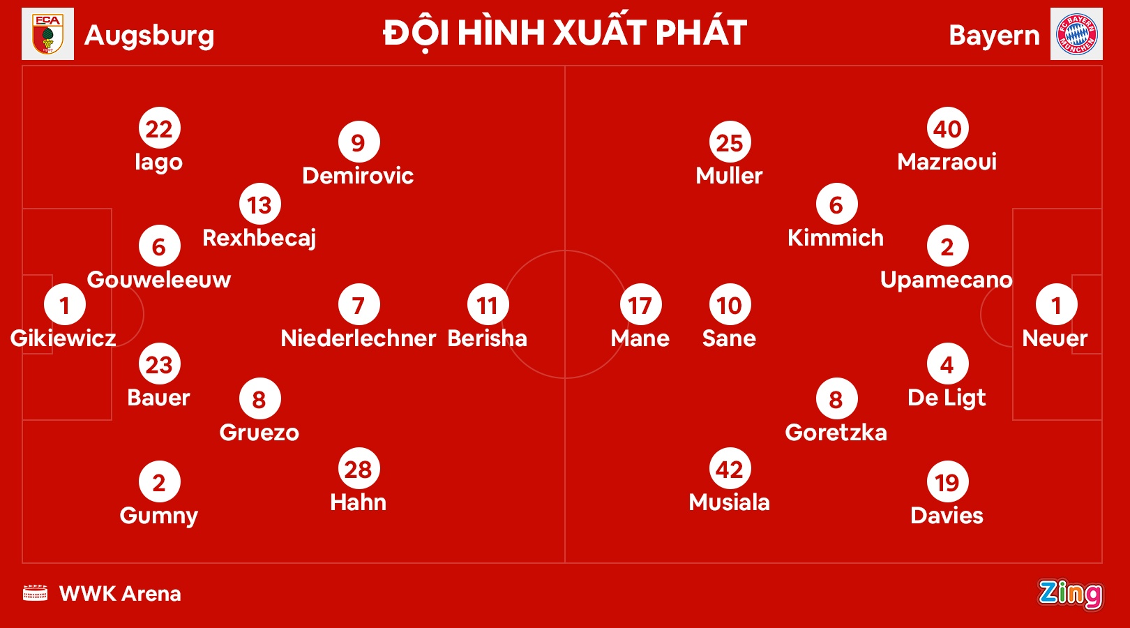 Bayern thua Augsburg anh 3