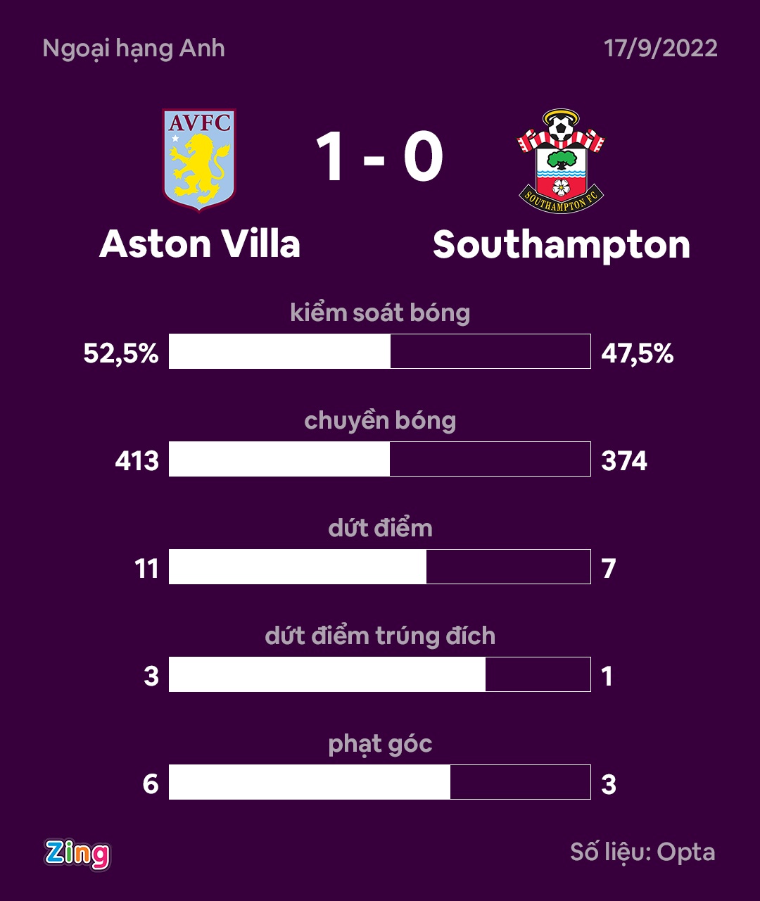 Aston Villa thang Southampton anh 8