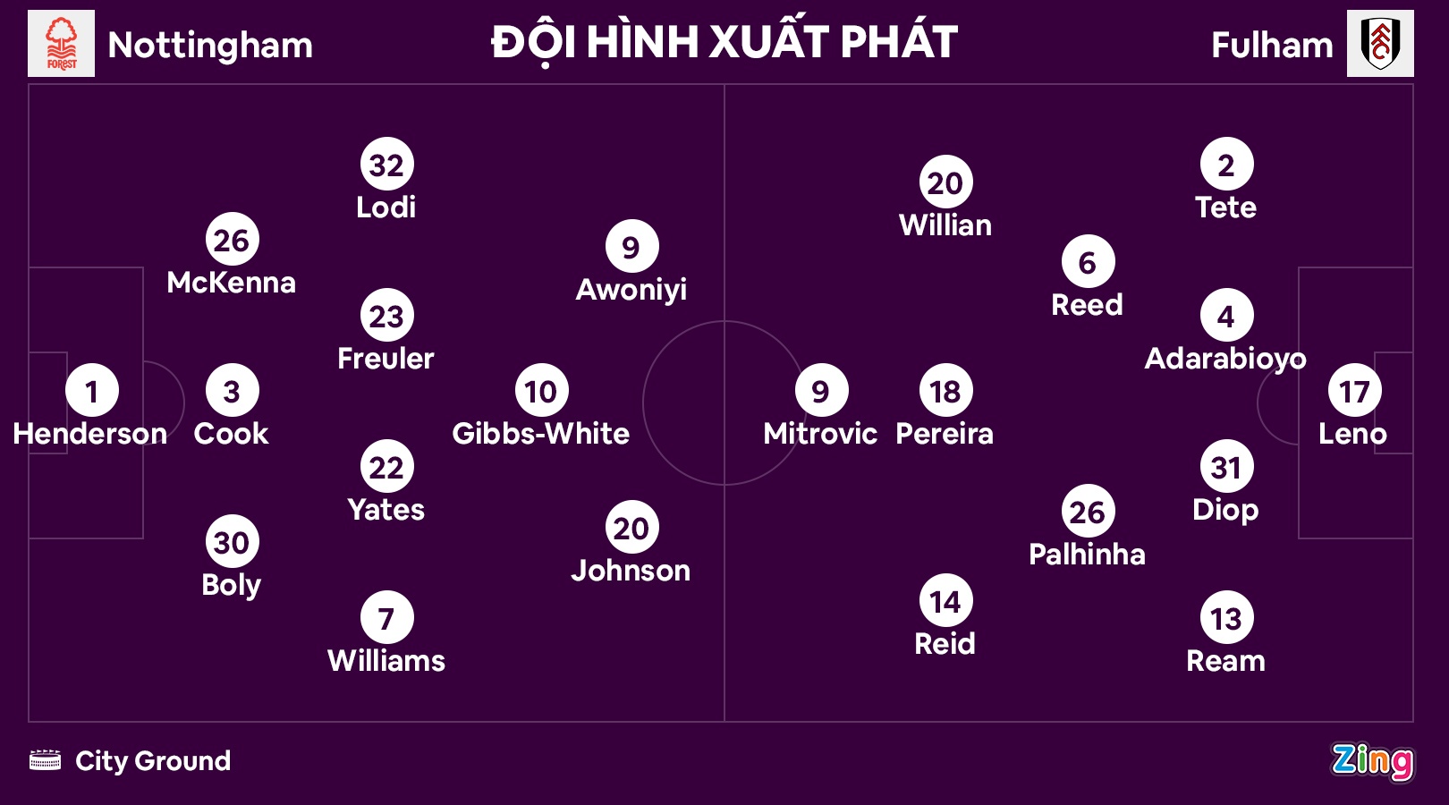 Nottingham thua Fulham anh 11