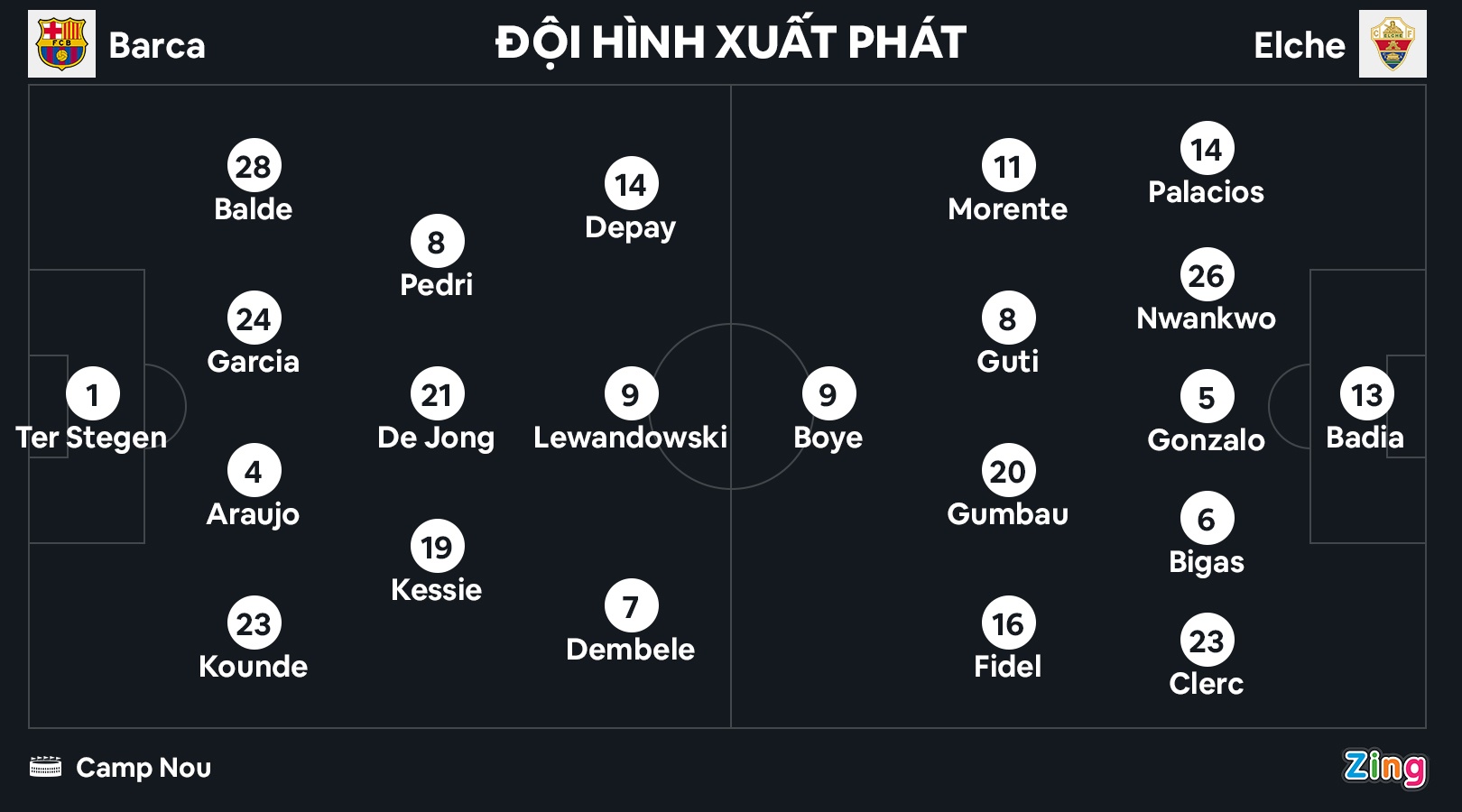 Barca dau Elche anh 3