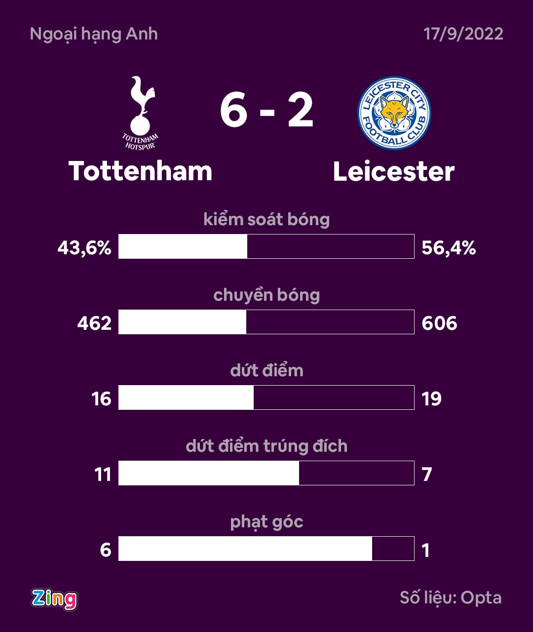 Son lap hat-trick anh 3