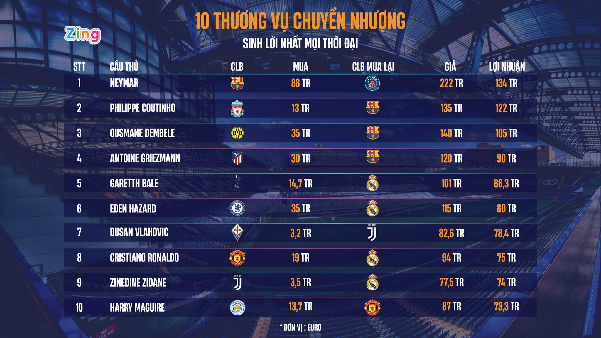 chuyen nhuong sinh loi anh 1