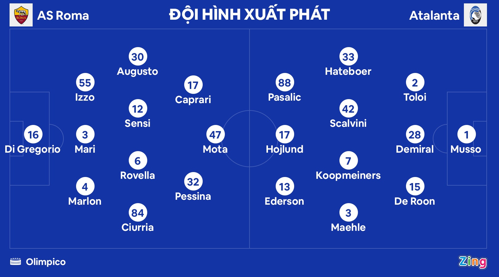 Mourinho nhan the do anh 9