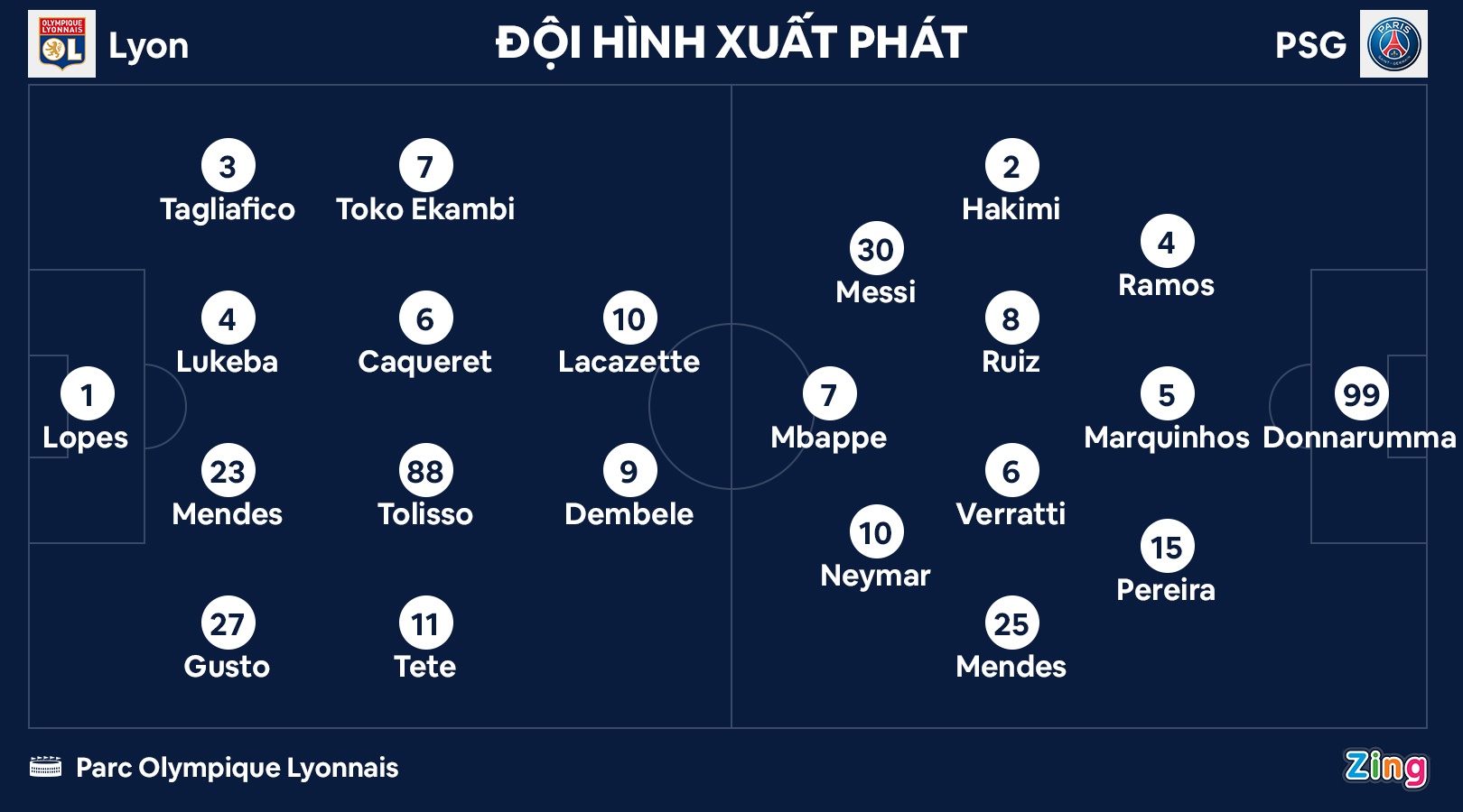 PSG thang Lyon anh 3