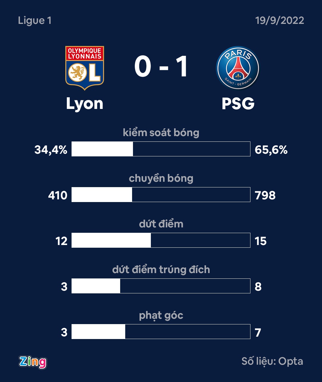PSG thang Lyon anh 2