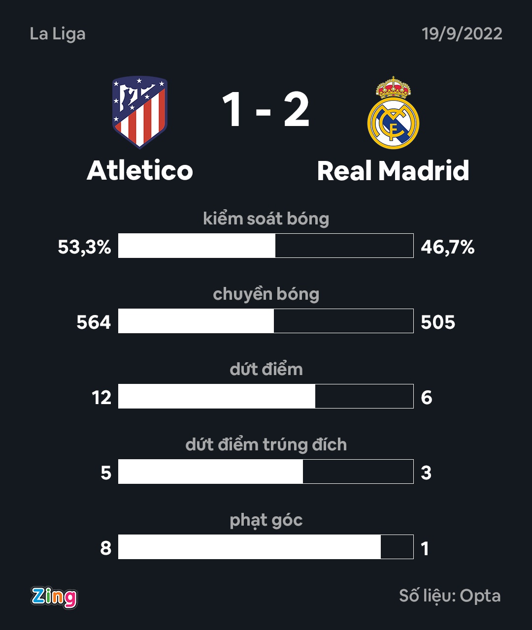 Vinicius nhay mua anh 8